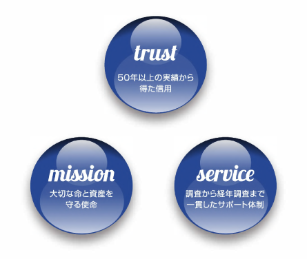 テクニカルコンセプト